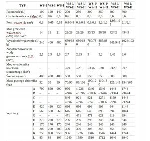 Zestaw 2 sztuk węży DN25 z nakrętkami 1/1 bez izolacji L= 1,00 4