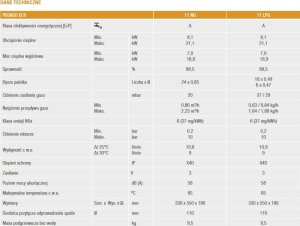 Przepływowy podgrzewacz wody Ferroli PEGASO ECO* 11 NG GZ50 - gazowy przepływowy podgrzewacz wody z wyświetlaczem LCD. Zakres mocy 8,1-18,9 kW (S) 7