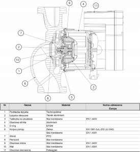 Xylem Pompa ECOCIRC* XL 25-40 (DWZ) 2