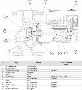 Xylem Pompa ECOCIRC* XL 25-40 (DWZ) 3