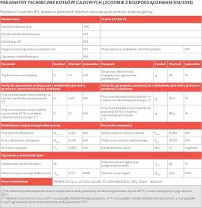 Kocioł 2-fun.kondens - VICTRIX EXTRA 28 6