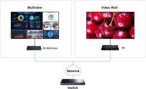 ODBIORNIK EXTENDERA HDMI-EX122E-RX 5