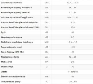 Konwerter światłowodowy Televes Konwerter 4 wejścia Quattro Multiswitcha Lnb 747102 2