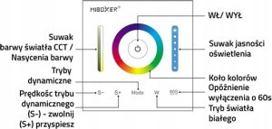 MiBoxer ŚCIENNY STEROWNIK OŚWIETLENIA LED P3 2.4 GHz, RGBCCT (RGBWW) 12&nbsp;... 24&nbsp;V DC MiBOXER 11