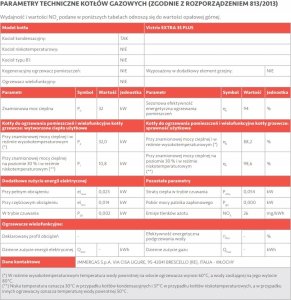 Kocioł 1-fun.kondens - VICTRIX EXTRA 35 PLUS 6