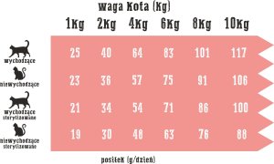 Wiejska Zagroda Jagnięcina z krylem 1.6kg 2