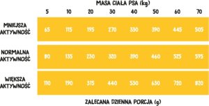 Wiejska Zagroda Karma sucha dla psa Indyk z jagnięciną (dorosły) chrupki M 9 kg 2