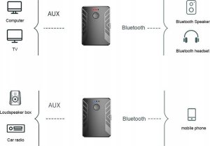 Urządzenie 2w1 odbiornik i nadajnik dźwięku Bluetooth 5.0 BT06 (czarny) 7