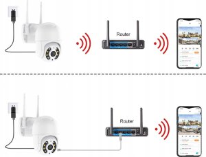 KAMERA ZEWNĘTRZNA OBROTOWA IP IOS ANDROID WIFI HD (biała) 6