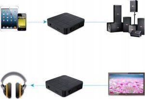 ADAPTER BLUETOOTH KWADRATOWY KN321 9