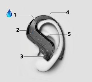 SŁUCHAWKI BEZPRZEWODOWE SPORTOWE MD03 12