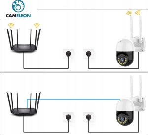 KAMERA MONITORUJĄCA 5MPX SD16W 6