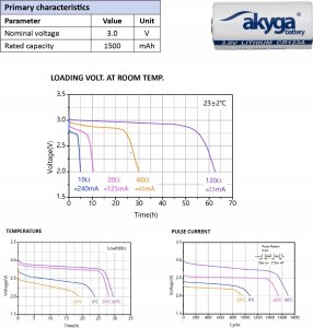 Bateria litowa CR123A Akyga AKY1235 3V / 1500mAh do 85C 4