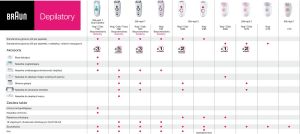 Depilator Braun 2170 Silk-Epil Eversoft 2