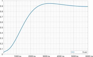 Mata akustyczna wygłuszająca ozdobna piramidki 50x50x5cm kasetony sufitowe pianka 23