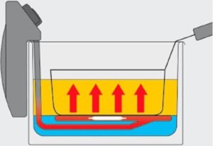 Fritel Turbo SF Profi-Line 4620 Pojedyńczy 3200 W Stal nierdzewna 4