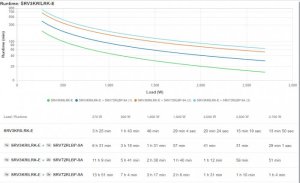 UPS APC Easy UPS 3000VA (SRV3KRILRK-E) 2
