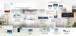 ML DSC Moduł rozszerzeń linii NEO 8 zone expand module HSM2108 4
