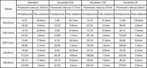 Profesjonalny Mikroskop Optyczny Stereoskopowy Techrebal PC6745 Okular 10