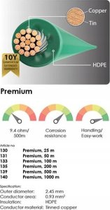 SIGNAL CABLE PREM COPPE COR 2.45 MM 50M 2