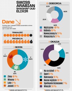 Swiss Arabian Shaghaf Oud Elixir EDP U 75 ml 2