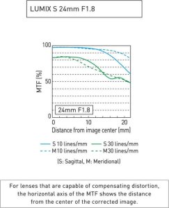 Panasonic Lumix S 50mm f/1.8, 9/8, L mount 13