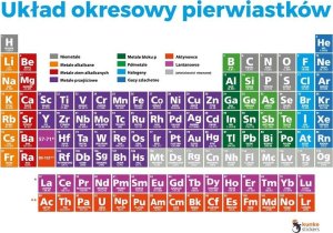 Eurographics Układ okresowy pierwiastków elektrostatyczny 2 szt. 1