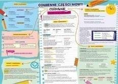 Podkładka na biurko - Odmienne czesci mowy 1