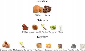 Alkotest Shaghaf Vanilla Toffee EDP 75 ml 4