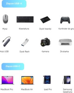 Adapter USB Unitek A1048ABK01 USB-A - USB-C Czarny  (A1048ABK01) 8