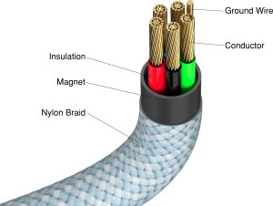 Kabel USB Verbatim USB-C - USB-C 1.2 m Niebieski (31852) 4