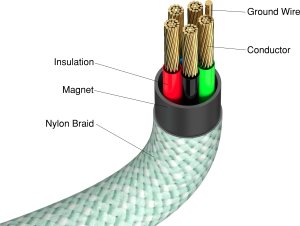 Kabel USB Verbatim USB-C - USB-C 1.2 m Zielony (31864) 4