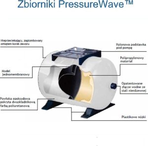 Hydrophore vessel 80H-PWB 2