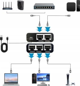 SPLITTER LAN 1x4 ADAPTER ROZDZIELACZ SWITCH 2xRJ45 ETHERNET 1000Mb GIGABIT one size 11