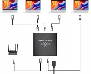 SPLITTER LAN 1x4 ADAPTER ROZDZIELACZ SWITCH 2xRJ45 ETHERNET 1000Mb GIGABIT one size 7