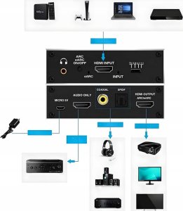 Ekstraktor HDMI 2.1 TOSLINK KONWERTER ATMOS 7.1 eARC HDCP 2.3 8K 4K 120Hz one size 3