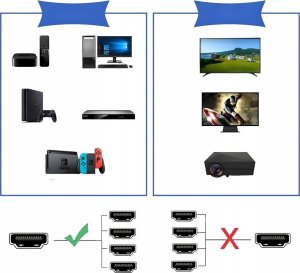 SPLITTER HDMI 2.1 1x4 ROZDZIELACZ ULTRAHD HDCP 2.3 8K60HZ 4K 120HZ - 4 TV one size 2