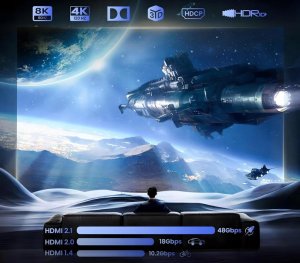 SPLITTER HDMI 2.1 1x4 ROZDZIELACZ ULTRAHD HDCP 2.3 8K60HZ 4K 120HZ - 4 TV one size 9