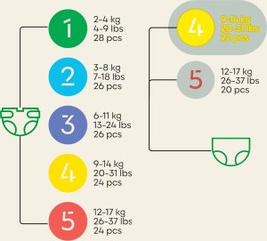 Huggies BAMBIBOO-PIELUCHOMAJTKI Z BAWEŁNĄ R4.22SZT 8