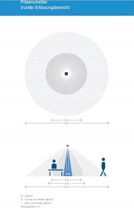 Theben presence detector ceiling mounting LUXA 103 S360-101-12 6