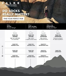 Falke TK1 Trekking Socks "Adventure" for Men / ASPHALT / Size 42-43 7