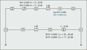 Axing BVS 12-69N house connection amplifier 20dB active return channel 5-65 MHz (1006 MHz, 100dBuV) S 2