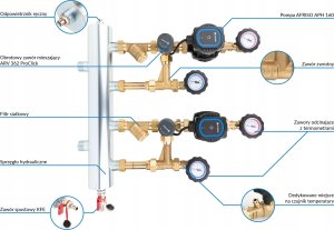 Zestaw mieszający ze sprzęgłem hydraulicznym BPS 966 AP, dwa człony z zaworem obrotowym ARV 362, pompy AF RISO APH 15-7/130 (S)A BASIC 2