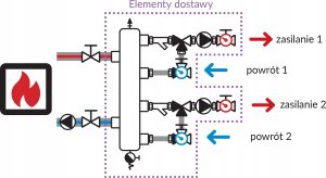 Zestaw mieszający ze sprzęgłem hydraulicznym BPS 966 AP, dwa człony z zaworem obrotowym ARV 362, pompy AF RISO APH 15-7/130 (S)A BASIC 3