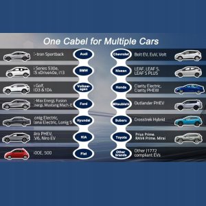 Ładowarka Qoltec 52467 Type 2 11kW 5m 4