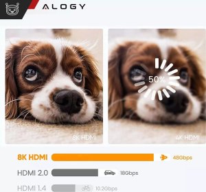 Kabel HDMI 2.1 Alogy 5m 4K 8K PREMIUM MIEDŹ ULTRA High Speed 60Hz 48GBps Czarny 5