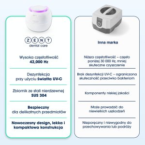 ZENT Myjka ultradźwiękowa Ultrasonic Cleaner biała 10