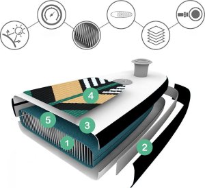 Deska SUP do pływania LUANA 7