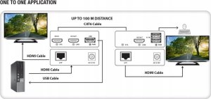 Extender KVM HDMI/USB 1080p60Hz do 100m po skrętce Kat6 4