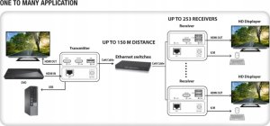 Extender KVM HDMI/USB 1080p60Hz do 100m po skrętce Kat6 6